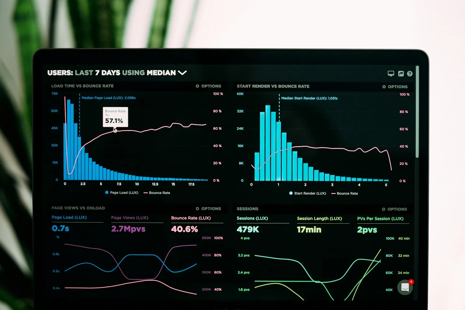 Analytics charts on a computer monitor; illustrative stock photograph